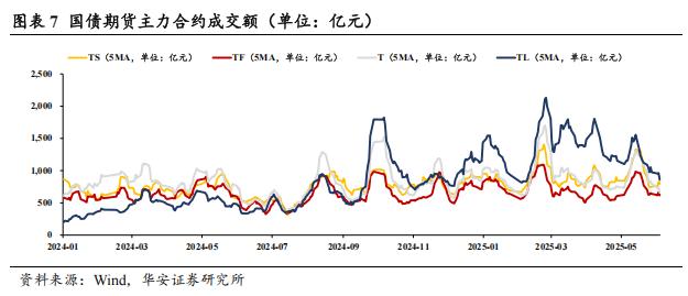 债市情绪再次走弱，受多因素压制｜机构要评