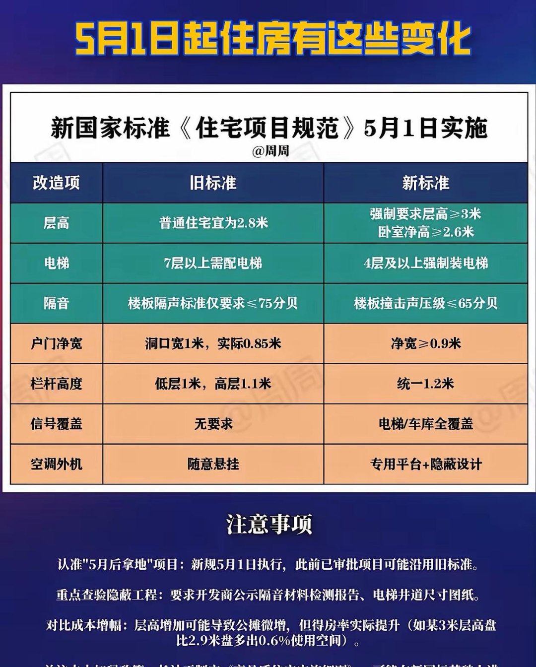 基建投资增速放缓系短期扰动 四季度有望显著加速