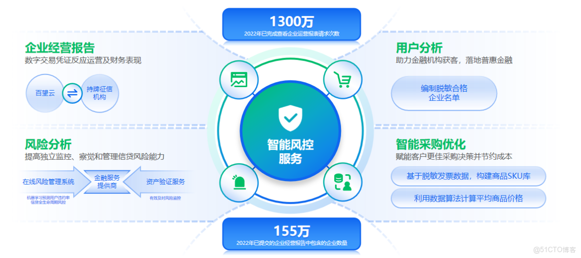 分级管理+AI赋能 券商重塑投顾专业价值