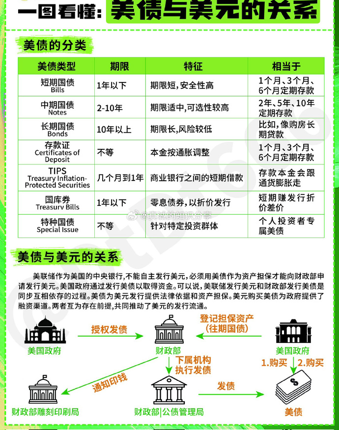 美债收益率集体下跌，30年期美债收益率跌10.22个基点