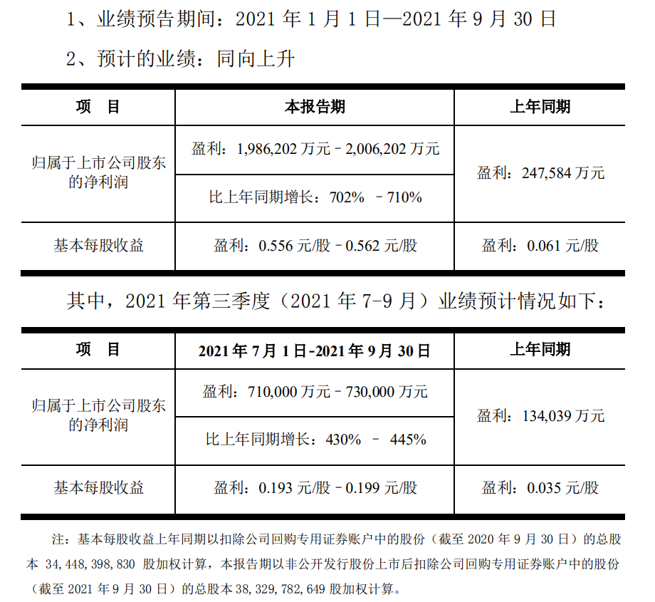 京东方A：8月份LCD TV面板价格有望开始企稳