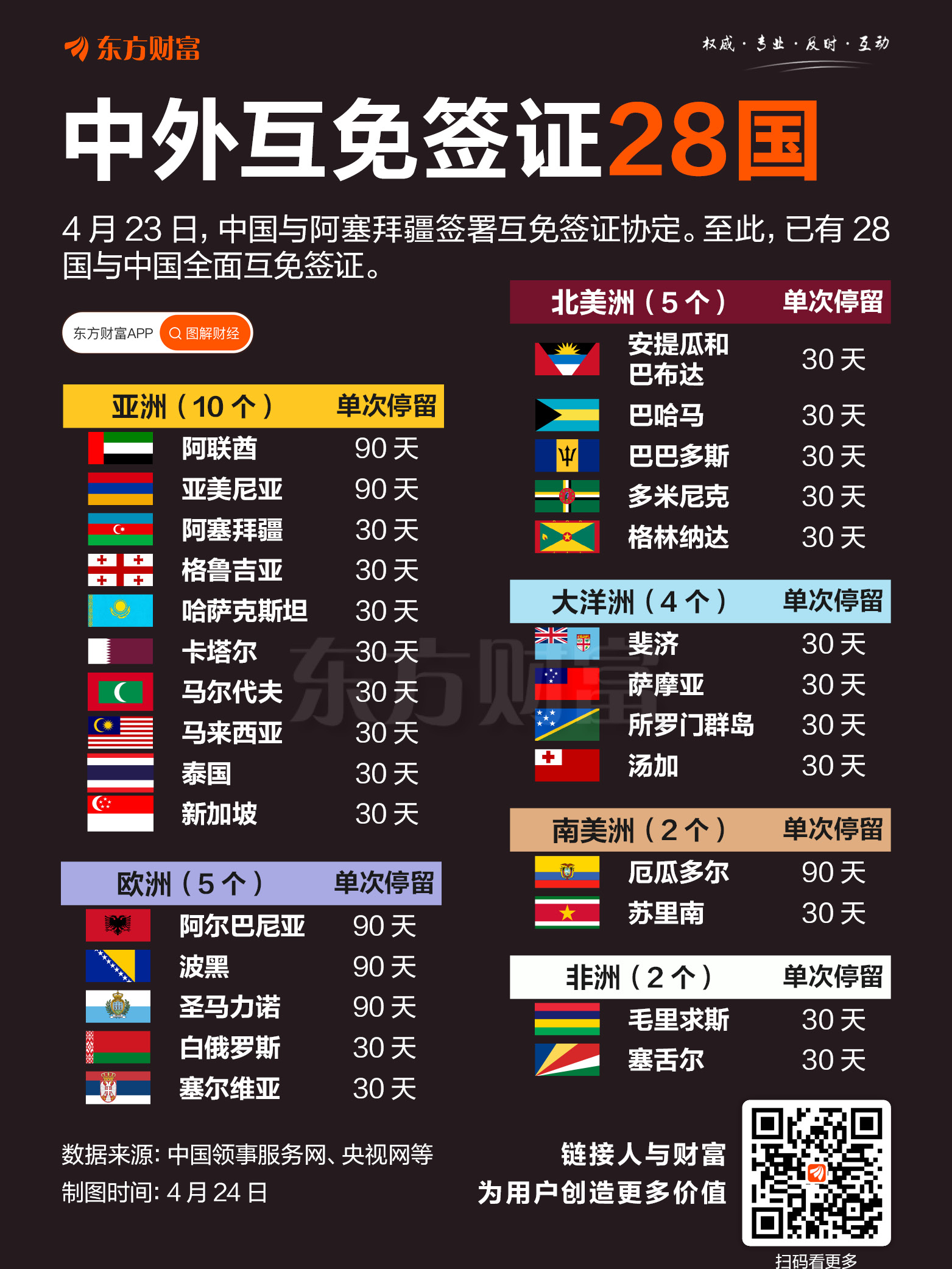 我国对75个国家实行单方面免签或全面互免签证