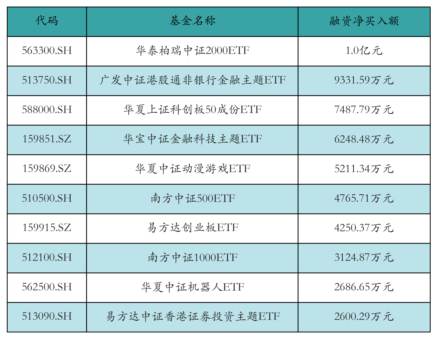 深市融资余额创历史新高