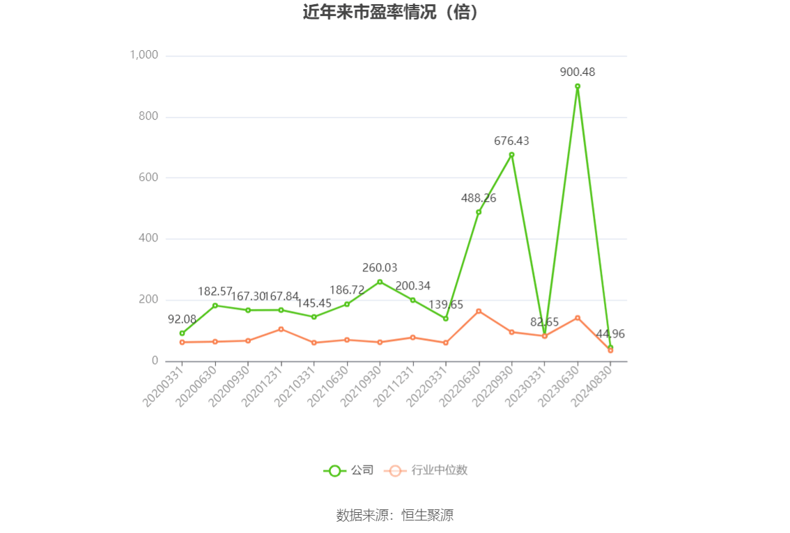 澄星股份上半年净利润同比增长211.08% 实现扭亏为盈