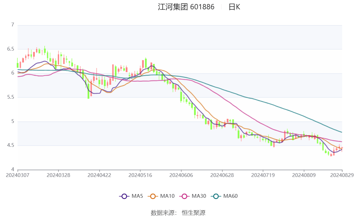 2024年希腊大理石出口额达3.22亿欧元