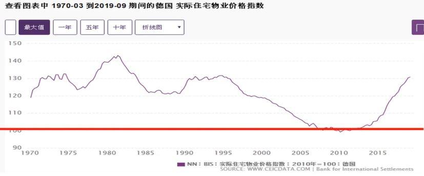 5月希腊通货膨胀率为3.3%