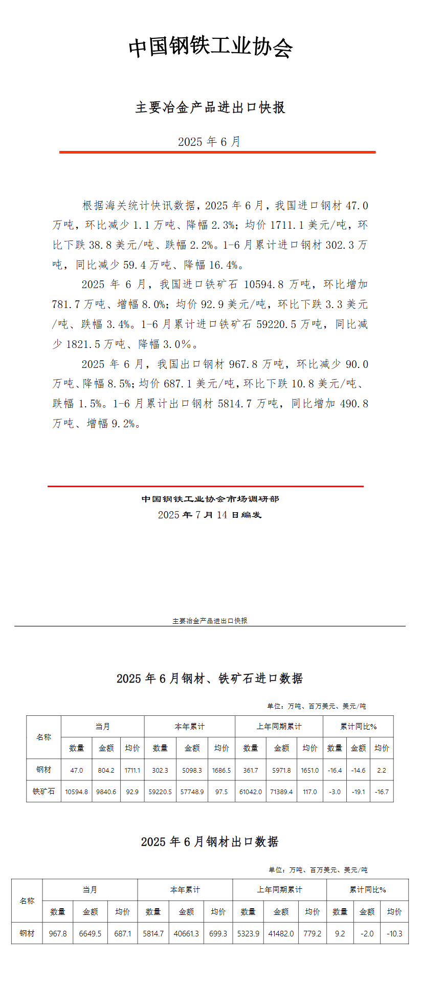 中钢协：上半年钢铁行业运行情况好于预期