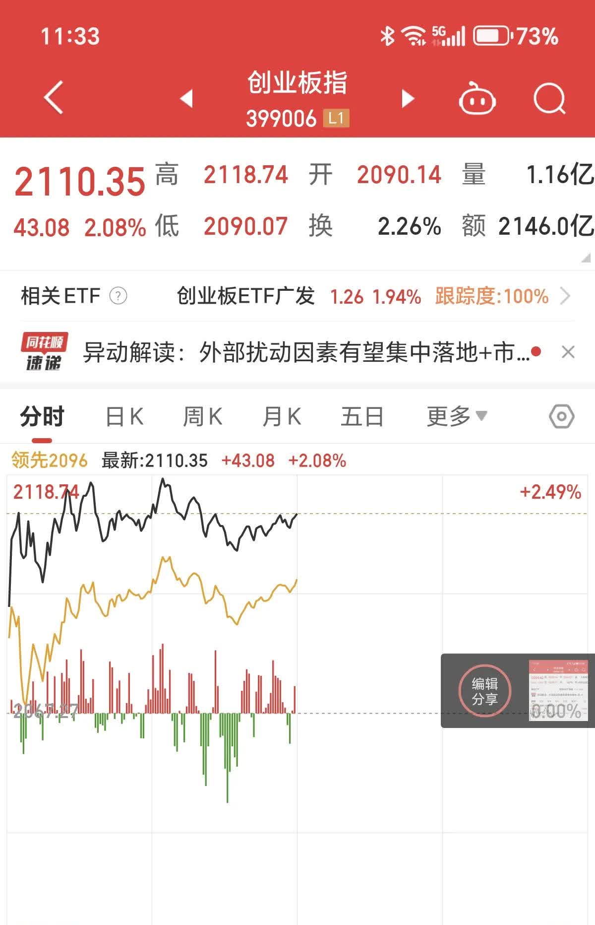 收评：沪指震荡微涨，影视、乳业股拉升，海洋经济概念活跃
