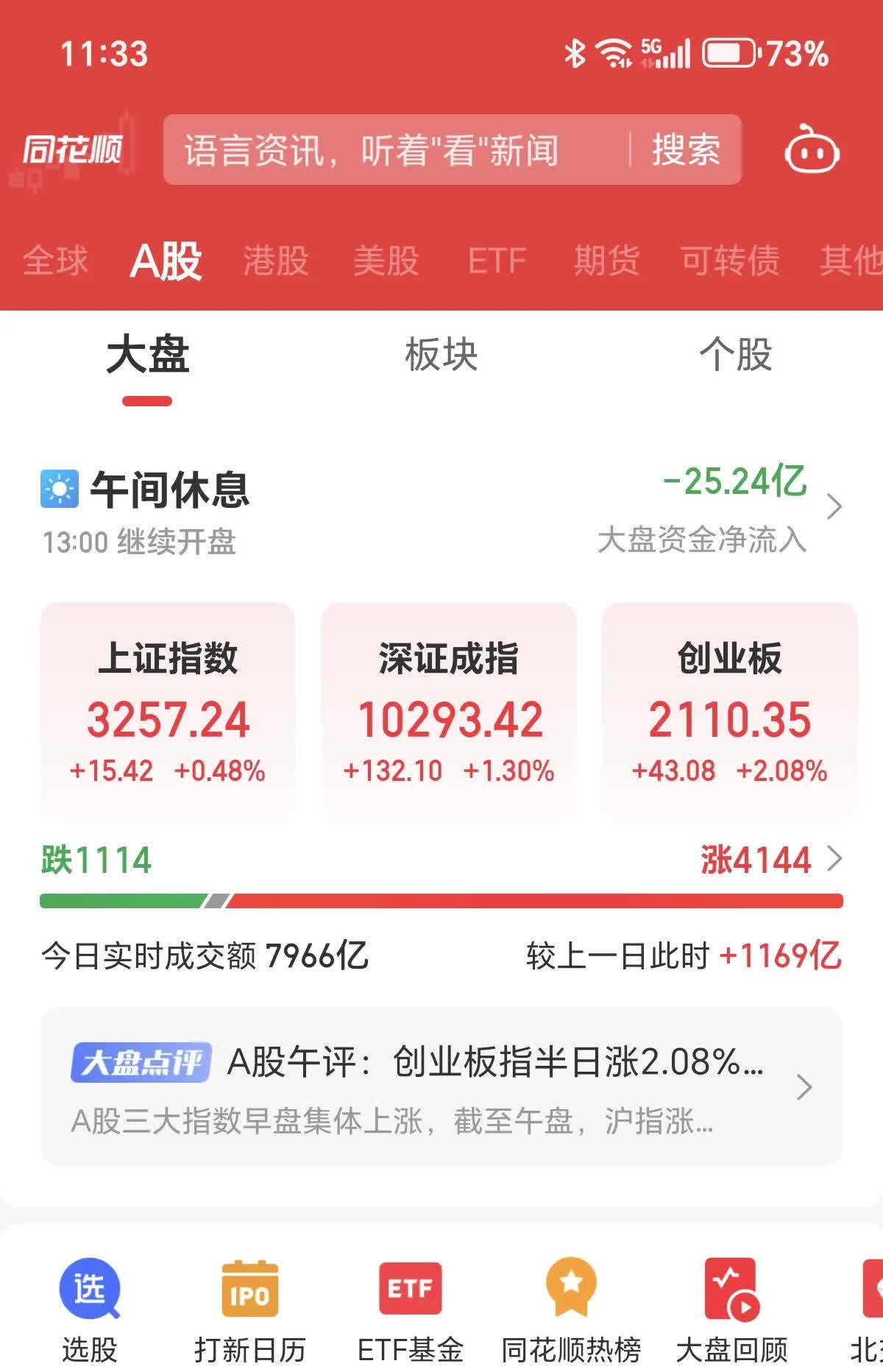 收评：沪指震荡微涨，影视、乳业股拉升，海洋经济概念活跃