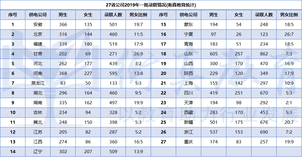男女升学人数差距持续扩大背后