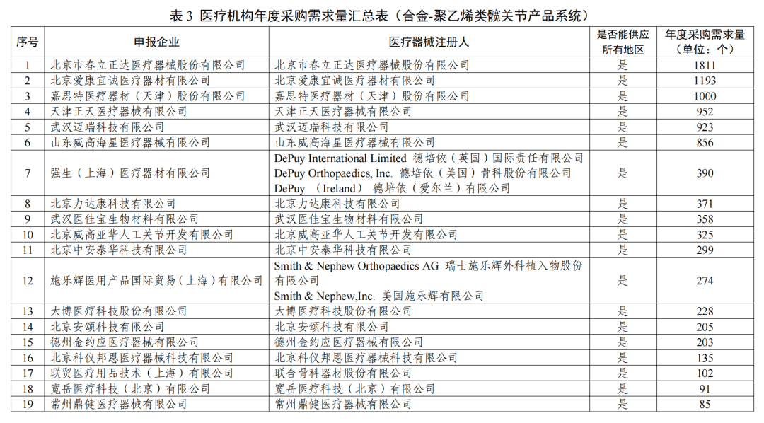 第十一批国采最新规则！N-3竞价入围，引入复活机制，实行带量封顶
