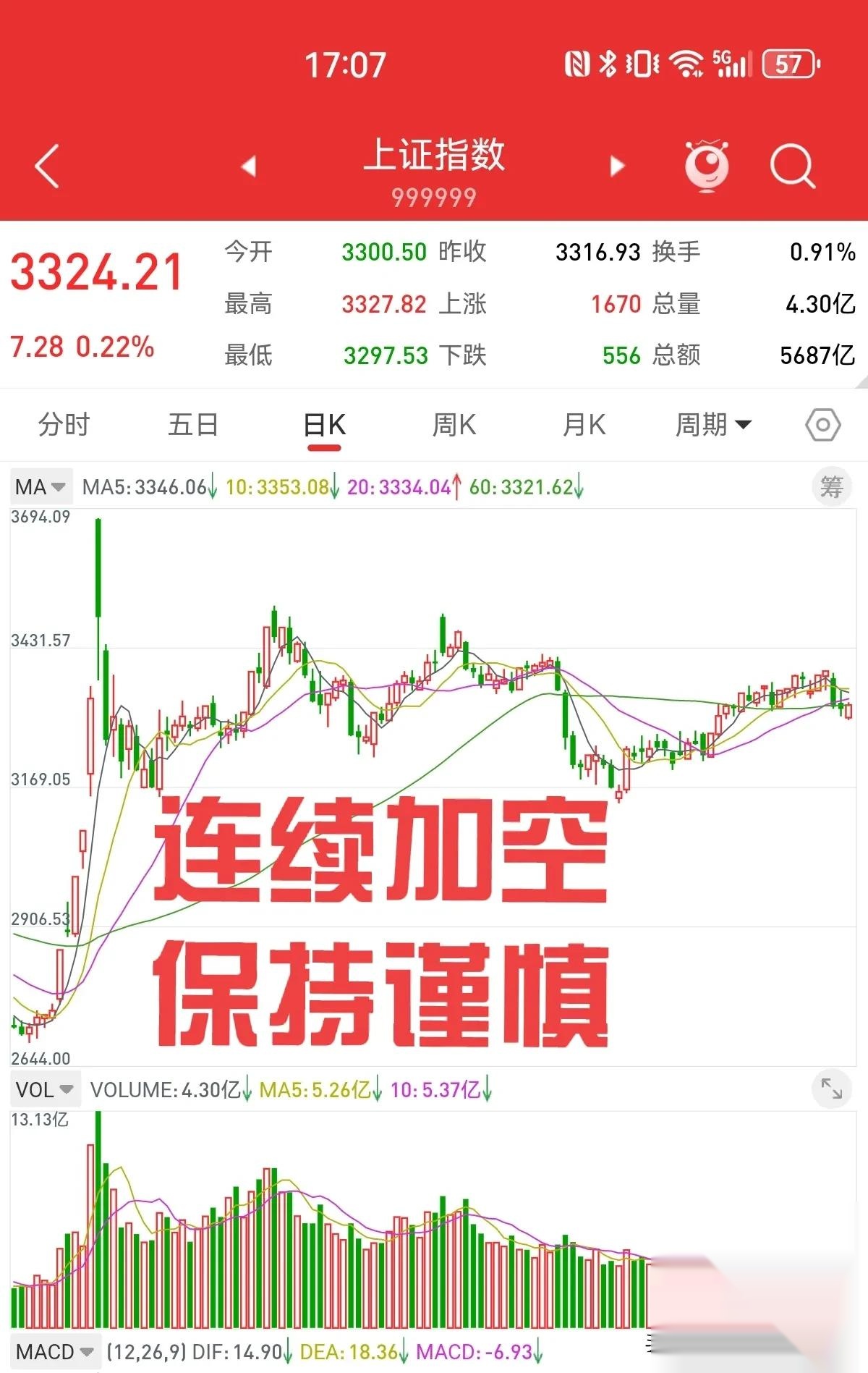 美股三大指数小幅高开 新东方跌超10%