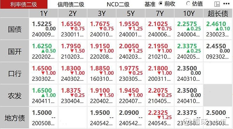 债市日报：7月30日