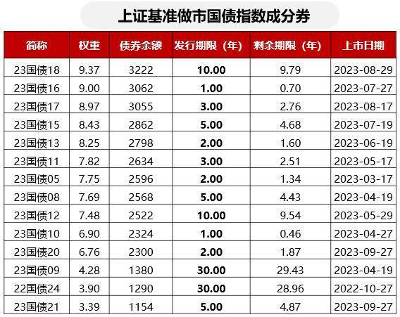 肯央行7月国债发行超额完成
