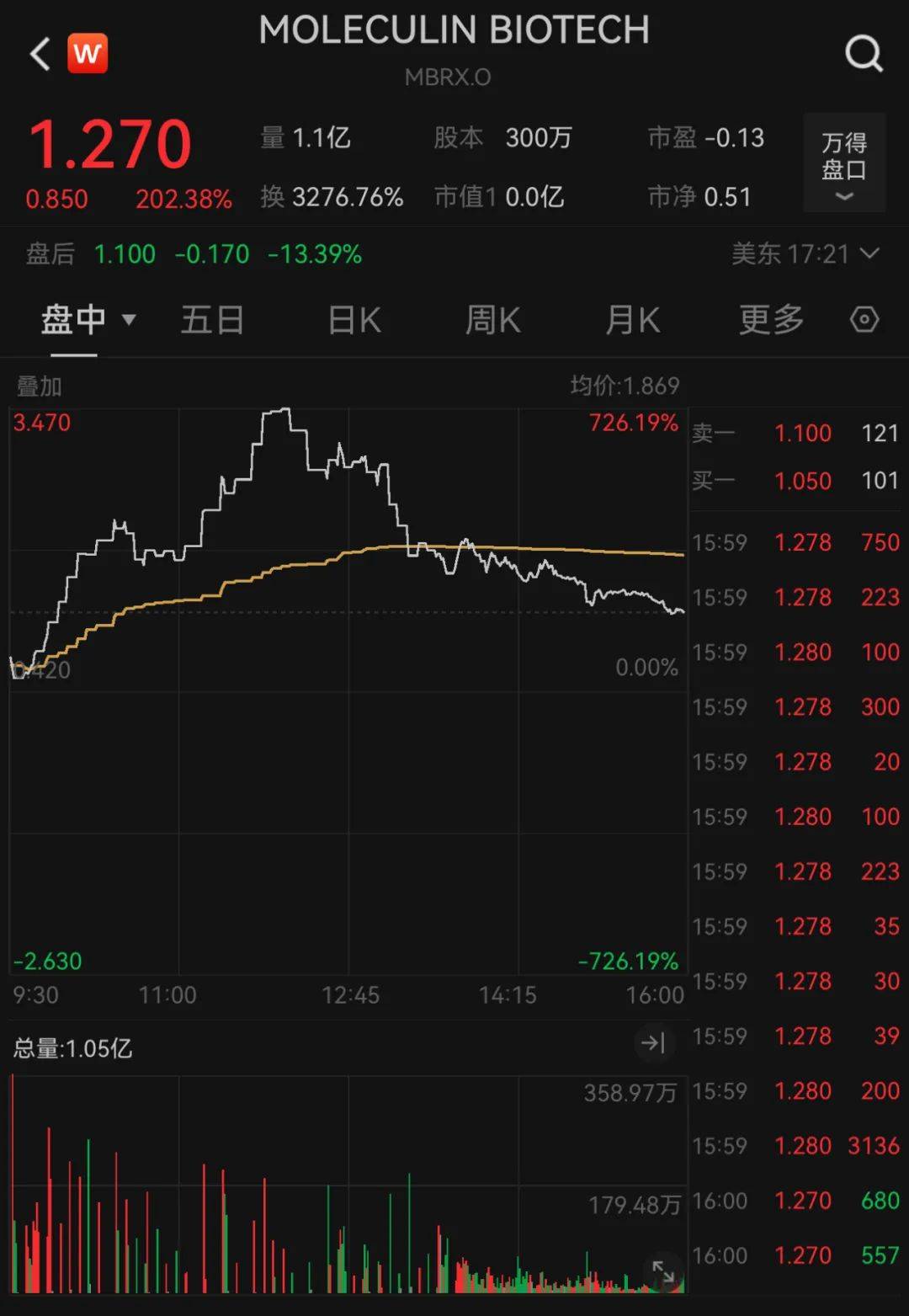 深夜！全线暴涨，发生了什么？