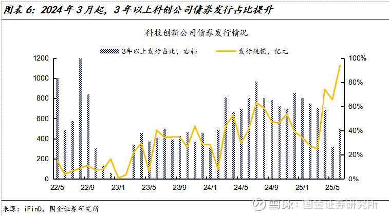 A股站上3600点 可转债市场再迎“赎回潮”