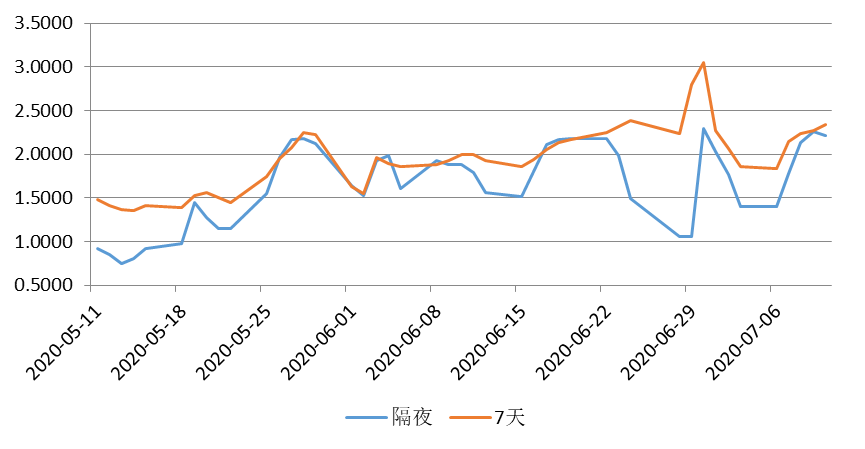 资金面跨月无忧 债市迎持仓布局窗口