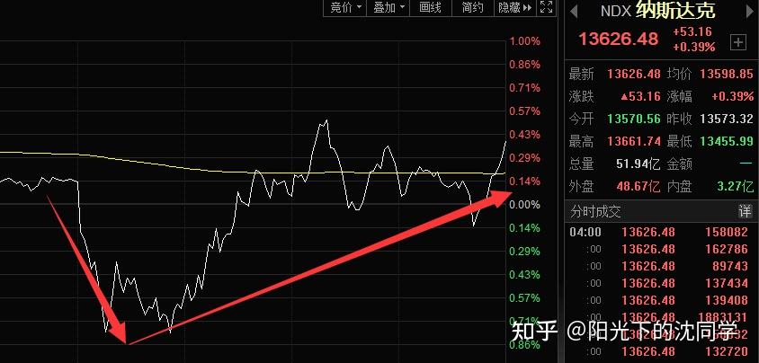 美联储连续第五次维持联邦基金利率目标区间不变