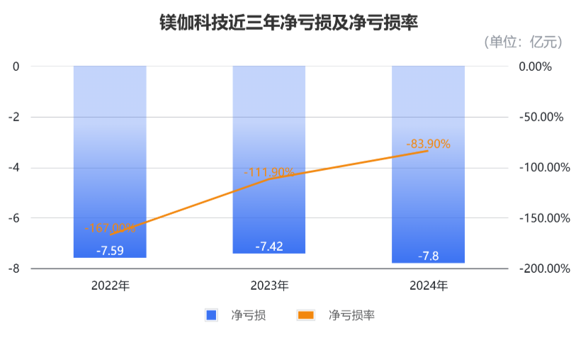 AI投资转向垂类融合 细分赛道或诞生超级独角兽