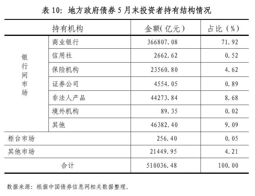 6月中国发行新增地方政府债券6281亿元