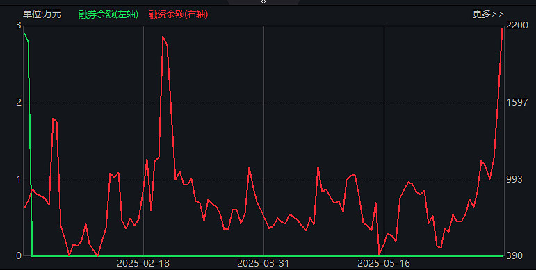 221只ETF获融资净买入 易方达创业板ETF居首