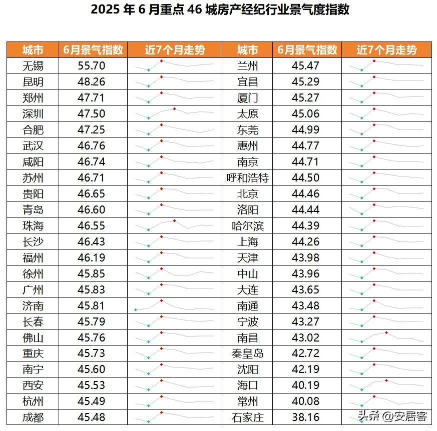 国家统计局：7月铁路运输、航空运输等行业商务活动指数位于高位景气区间