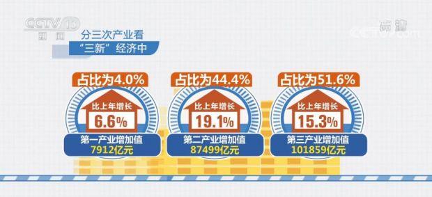 国家统计局：2024年我国“三新”经济增加值占国内生产总值的比重为18.01%