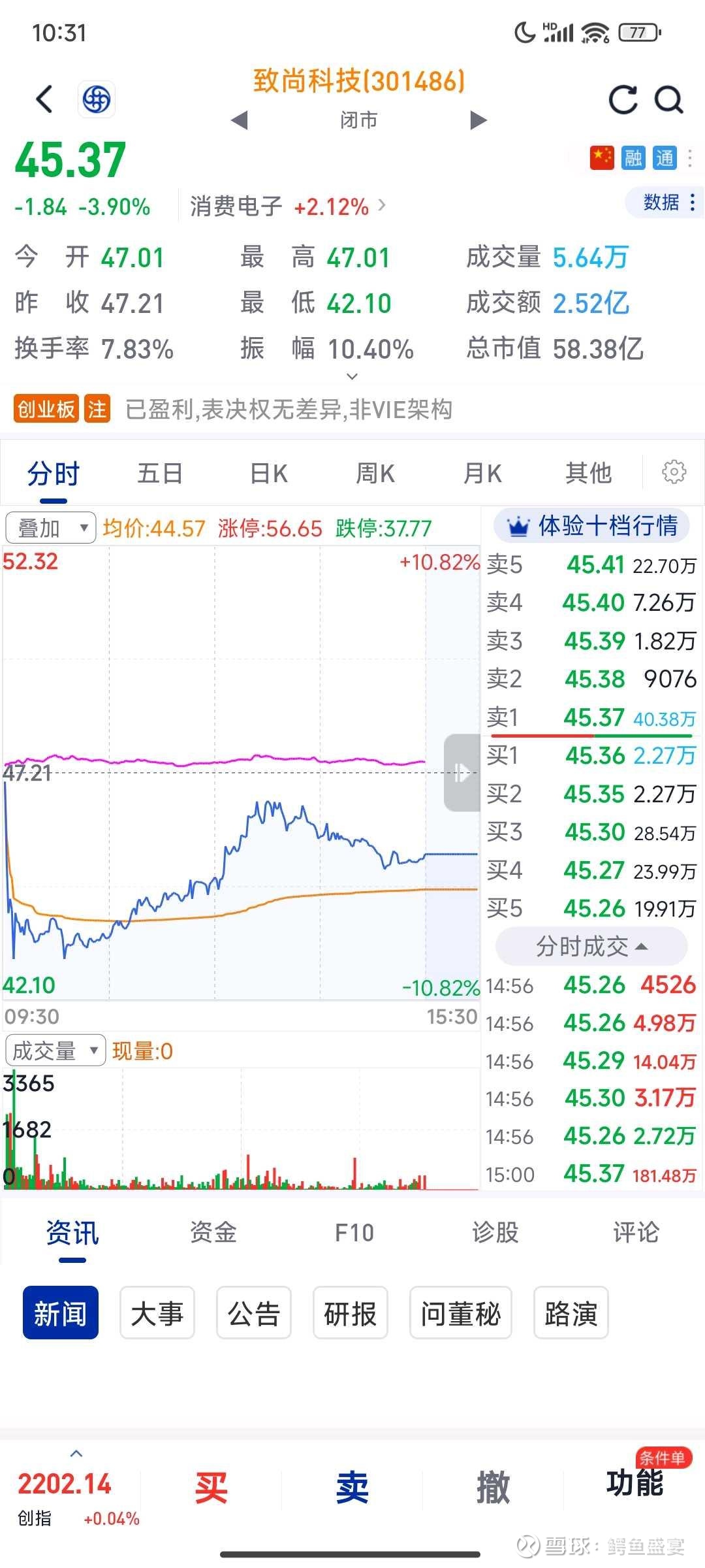 国家统计局：装备制造业和高技术制造业PMI分别为50.3%和50.6% 均持续高于临界点