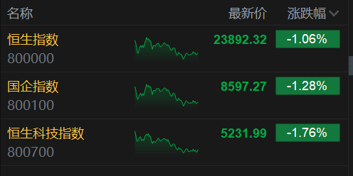 收评：沪指放量跌逾1%，资源股集体下挫，AI产业链股逆市活跃