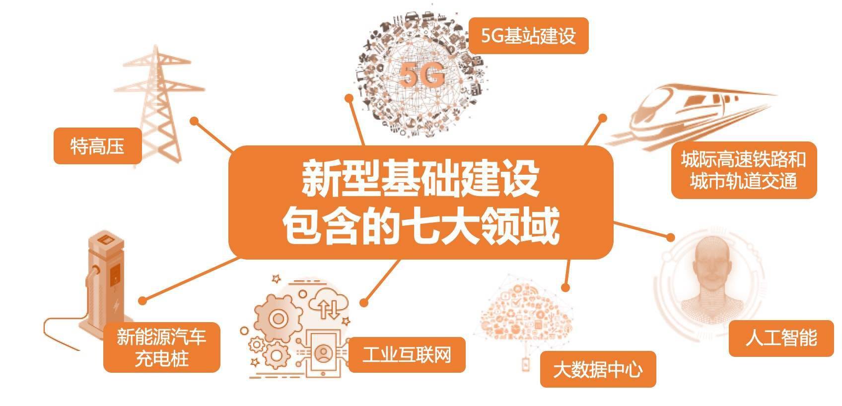 8.6亿元智算中心项目签约 启迪设计在新基建领域再结硕果