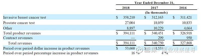 谷歌之后 Meta 接棒，Q2营收475亿同比增22%，小扎砸2亿抢AI人才