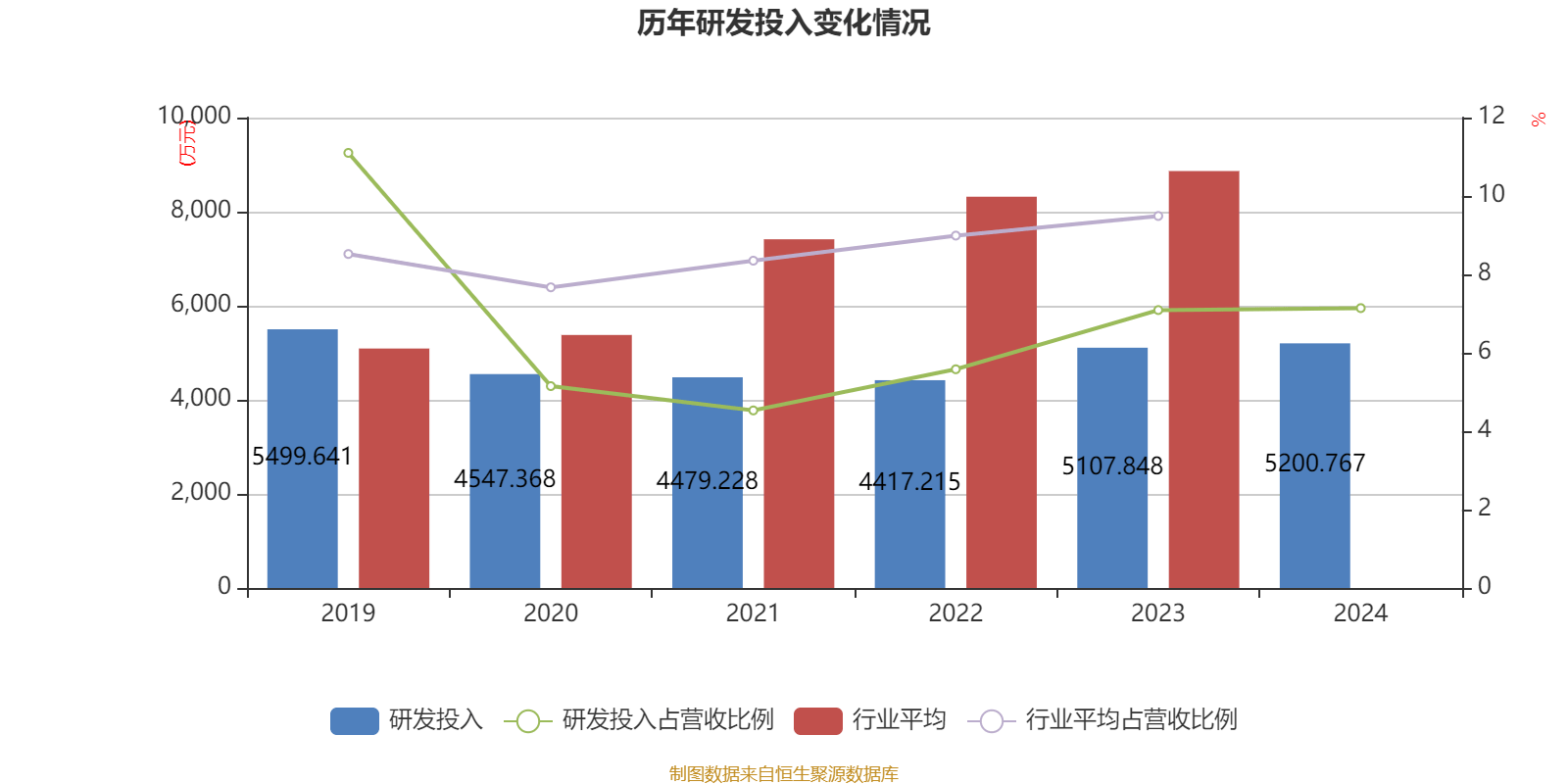 浩瀚深度：股东联创永钦拟减持公司不超2.17%股份