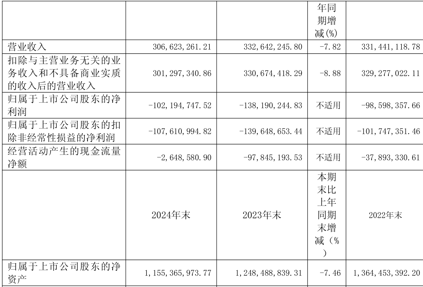 东方雨虹：上半年净利润同比下降40.16% 拟10派9.25元