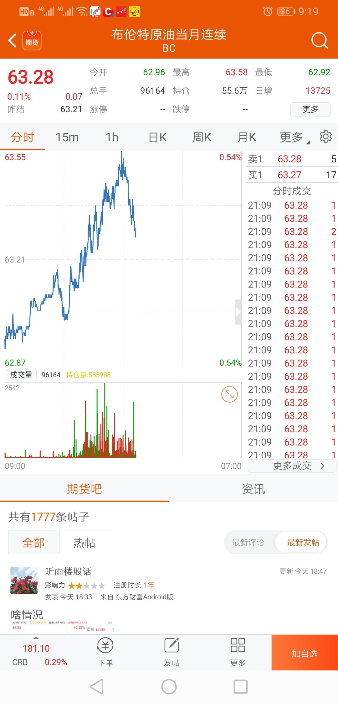 直线跳水！突然宣布：100%关税！发生了什么？