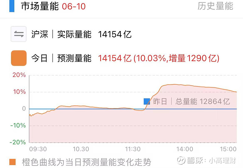 直线跳水！突然宣布：100%关税！发生了什么？