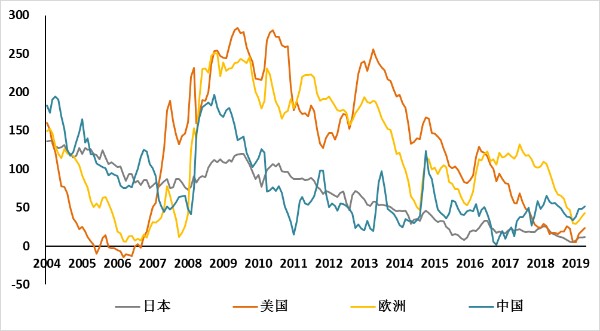 居民存款转移对货币政策影响分析