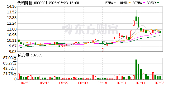 *ST清研最新股东户数环比下降6.07% 筹码趋向集中