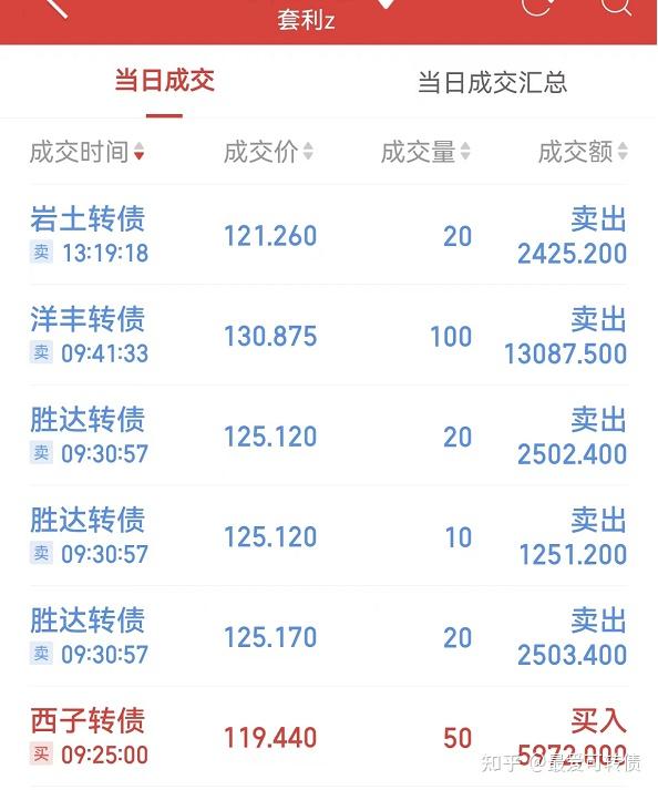 中证转债开盘基本持平