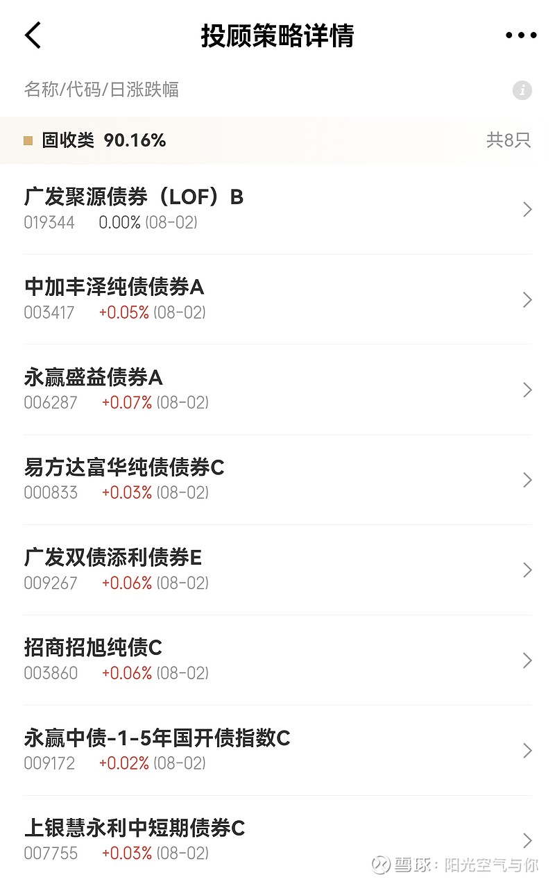 债市日报：8月1日