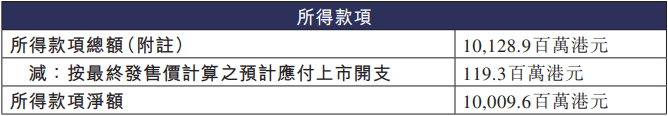 中国儒意募资约39亿港元 将主要用于战略投资及收购