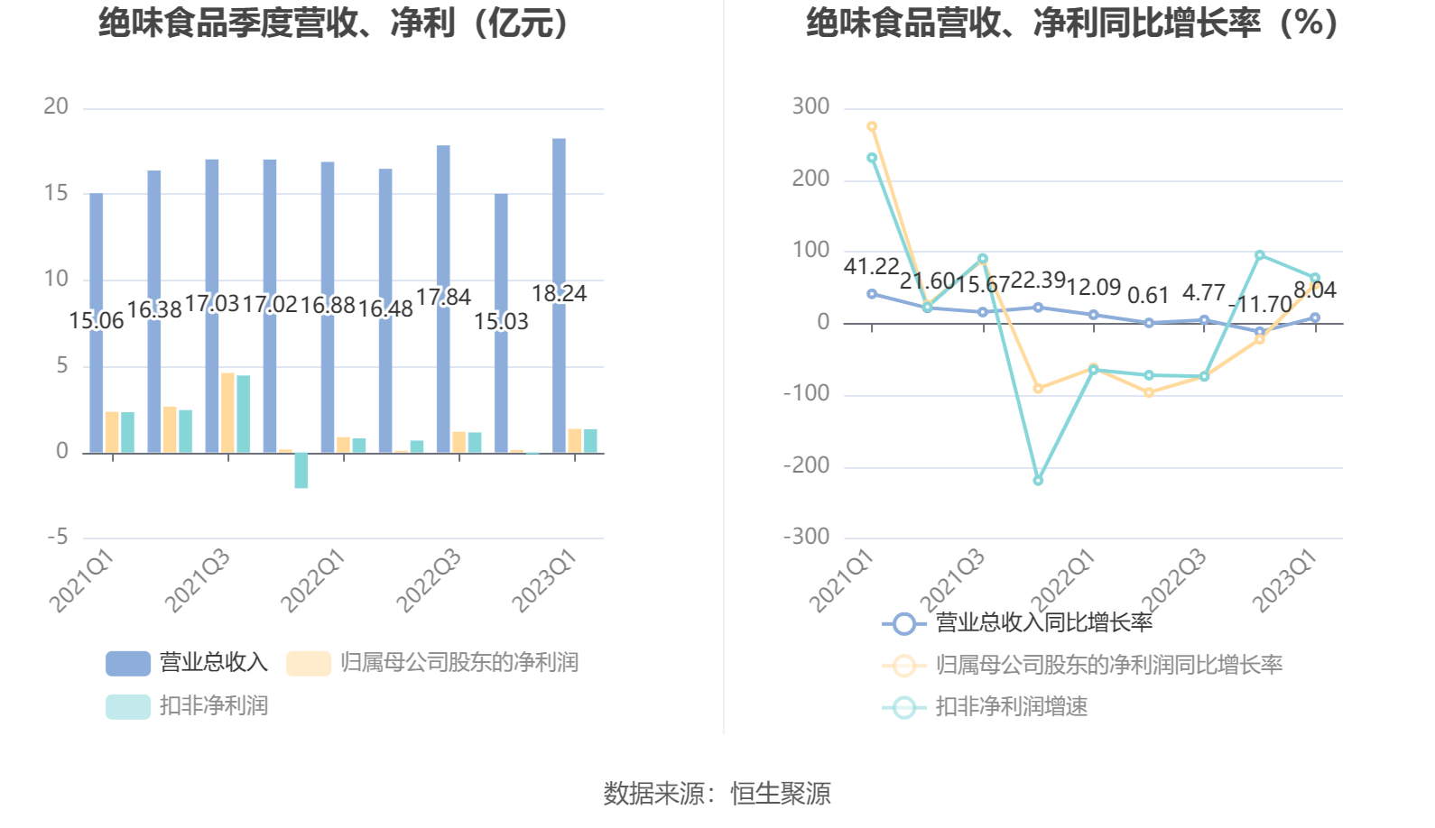 波黑联邦今年5月平均净工资为1590马克