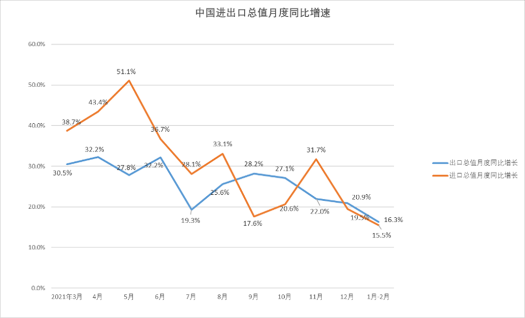 5月俄经济增速放缓至1.2%