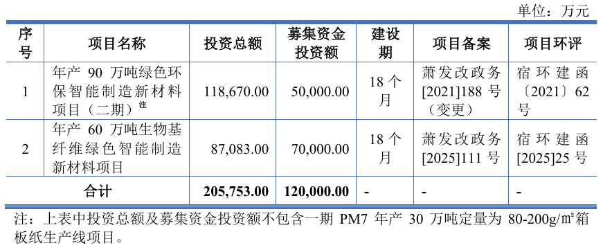 沪深交易所最新IPO发审动态！有这些看点……