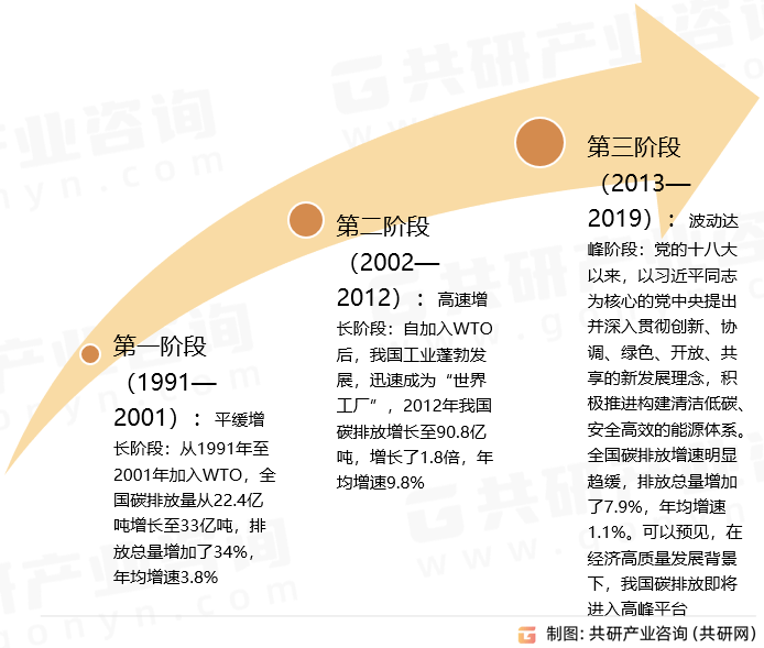价跌量缩后 全国碳市场后市如何走？