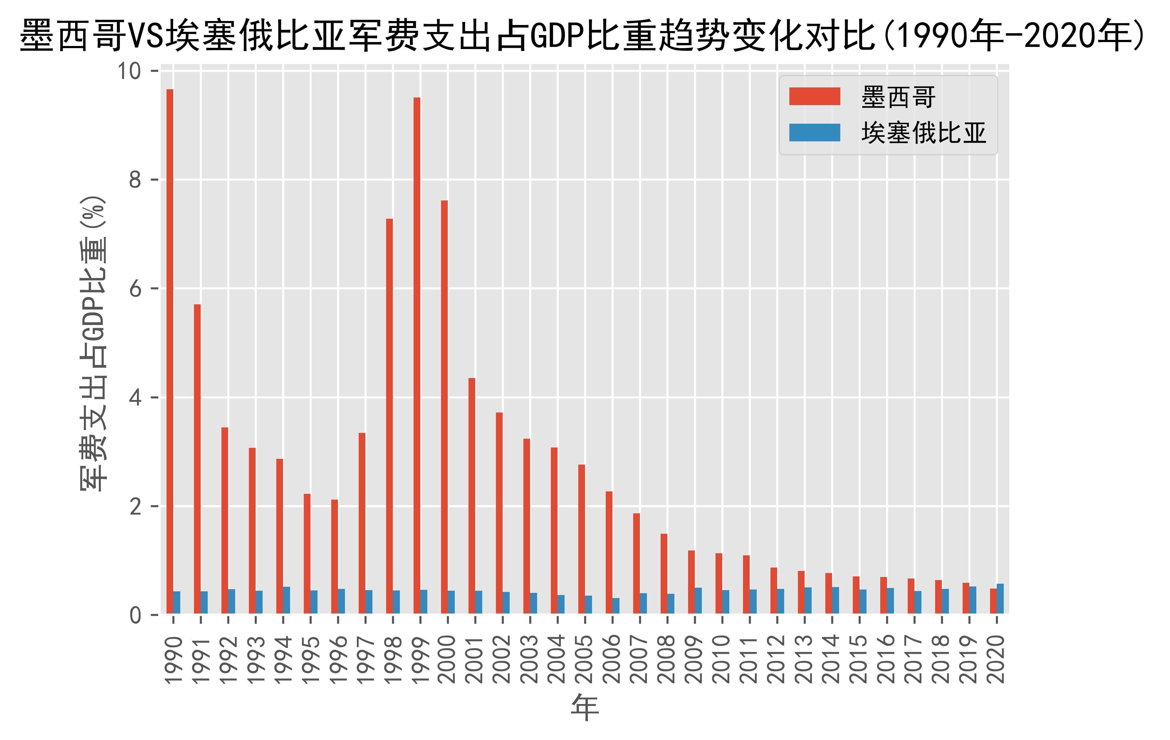 一季度俄消费支出占GDP比重升至74.9%