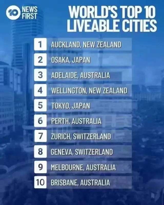 《联合早报》:新加坡连续三年被评为全球最昂贵高端生活城市