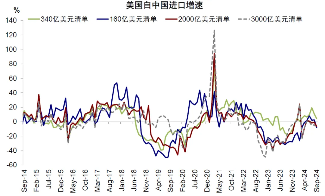 美国关税政策可能影响东盟五国GDP增长