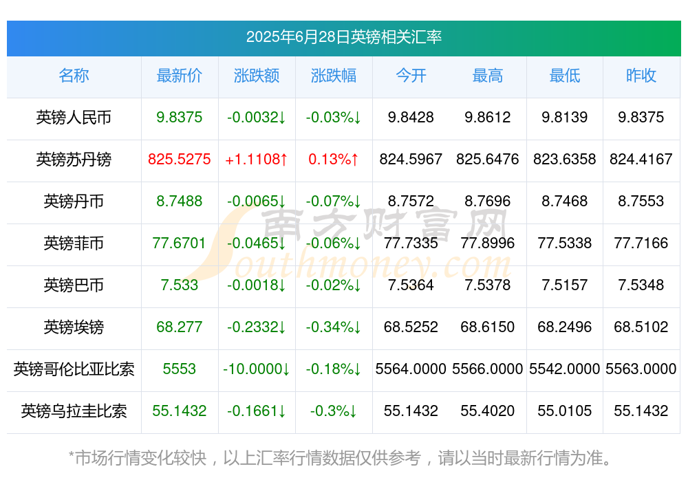 2025年上半年乌拉圭工业出口同比增长6.5%