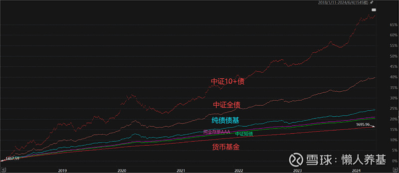 债市赎回调查：担心债市“七零八落” 资金持续转向固收+；上半年固收+大增2400亿元 产品分层与精细化运营成新抓手