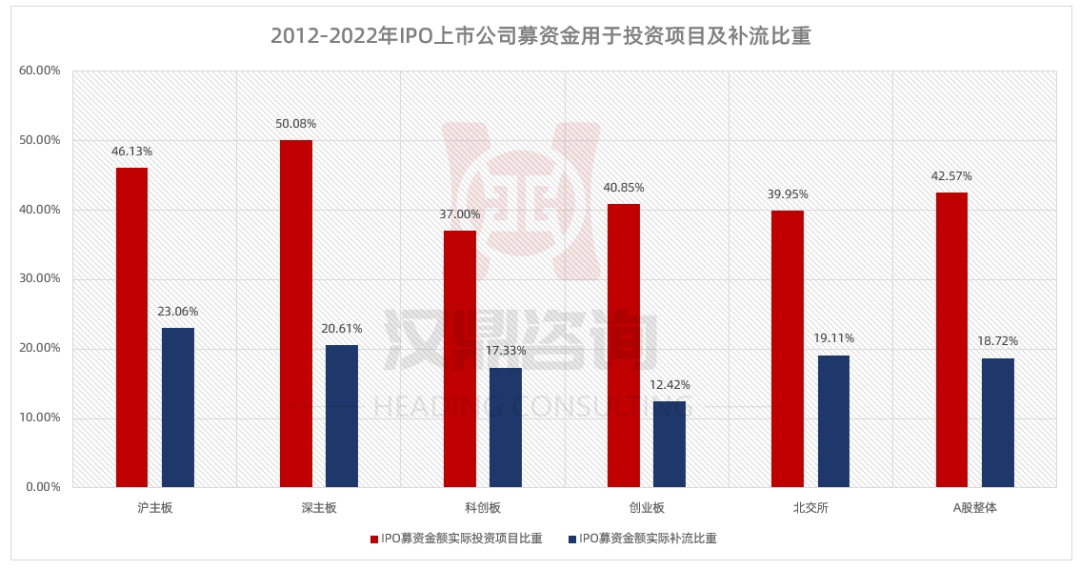 今日看点｜港交所IPO定价及分配新规生效